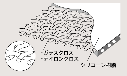 シリコーンファブリック構成